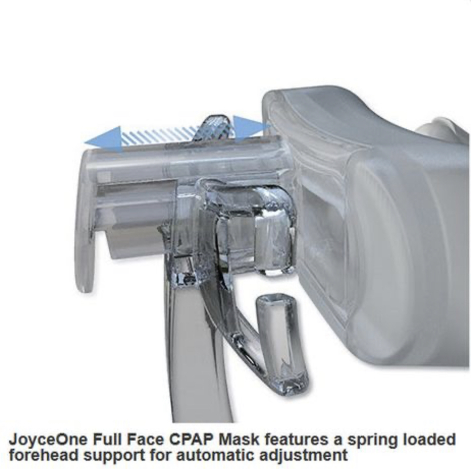 LOWENSTEIN JOYCE ONE Full Face MASK - Image 3